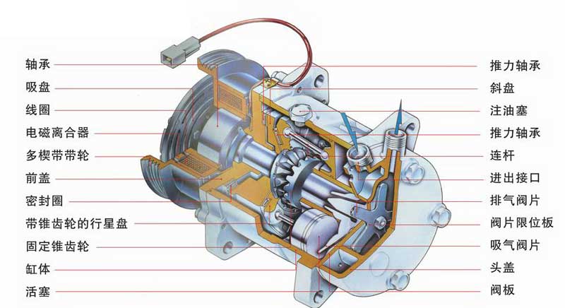 恒溫恒濕實驗室壓縮機(jī)